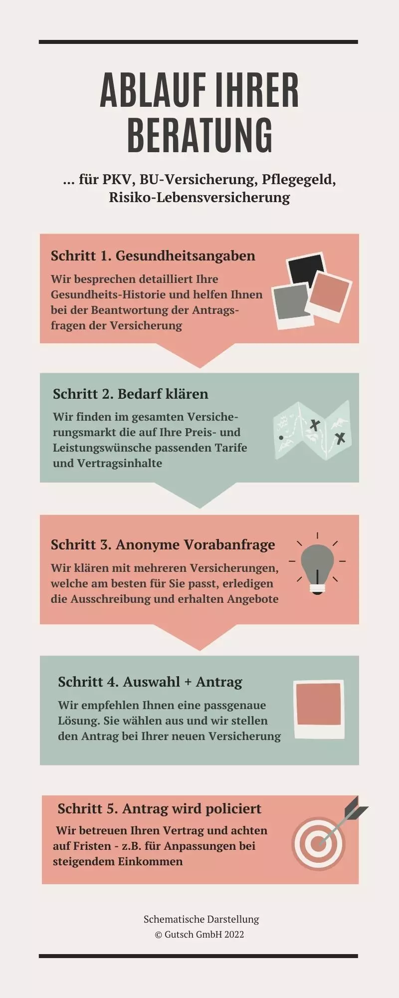 Ablauf-Ihrer-Beratung2.jpg