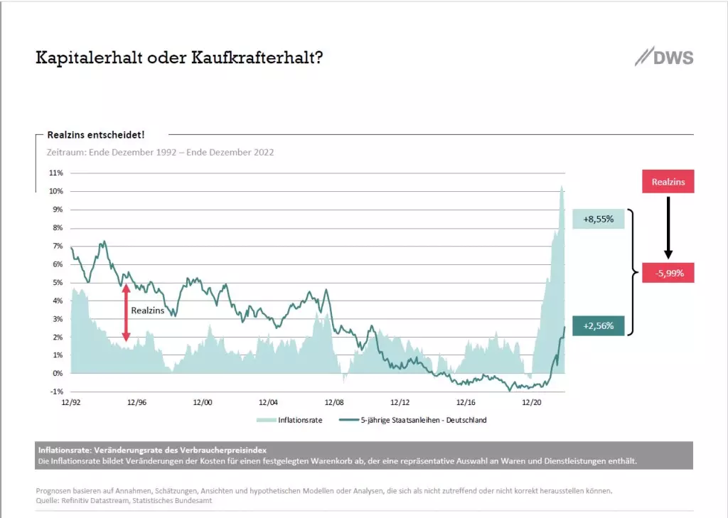Realzins-Januar-2023.JPG