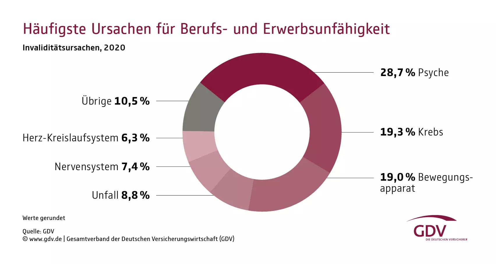bild-bu-ursachen-data.jpg