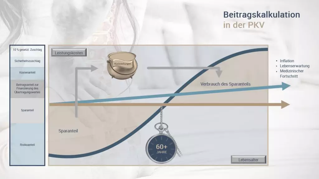 PKV-Beitragskalkulation.JPG